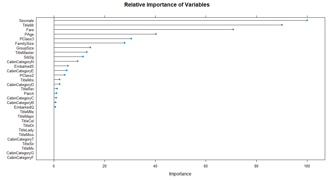 Relative_Importance_of_Variable