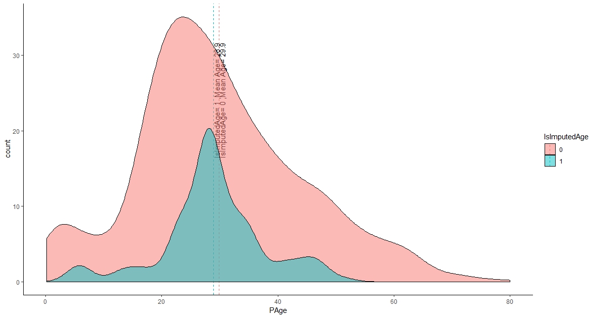 density_plot_available_age_vs_data_imputed_age